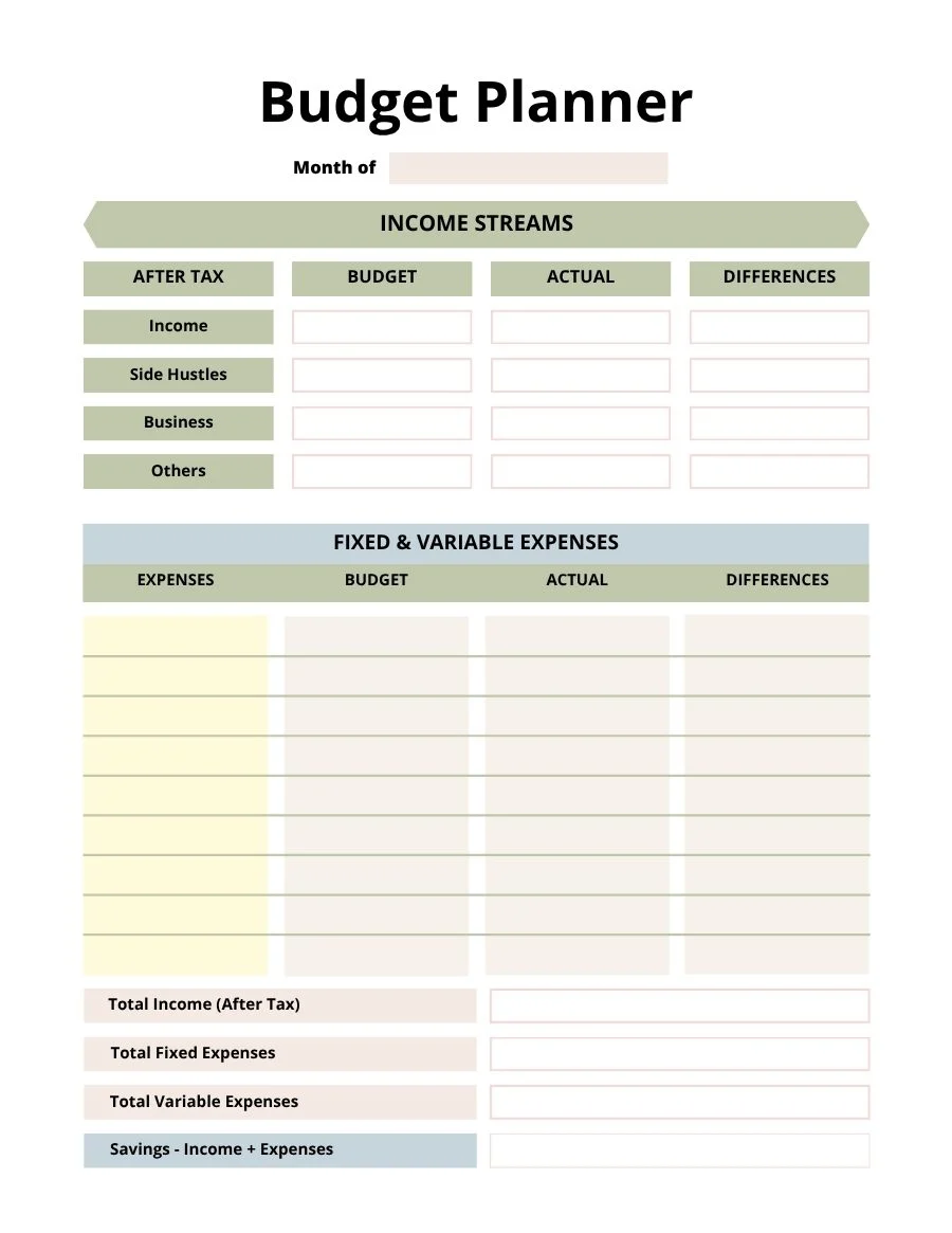 Budget planner page with income streams and fixed and variable expenses in budget, actual and difference columns
