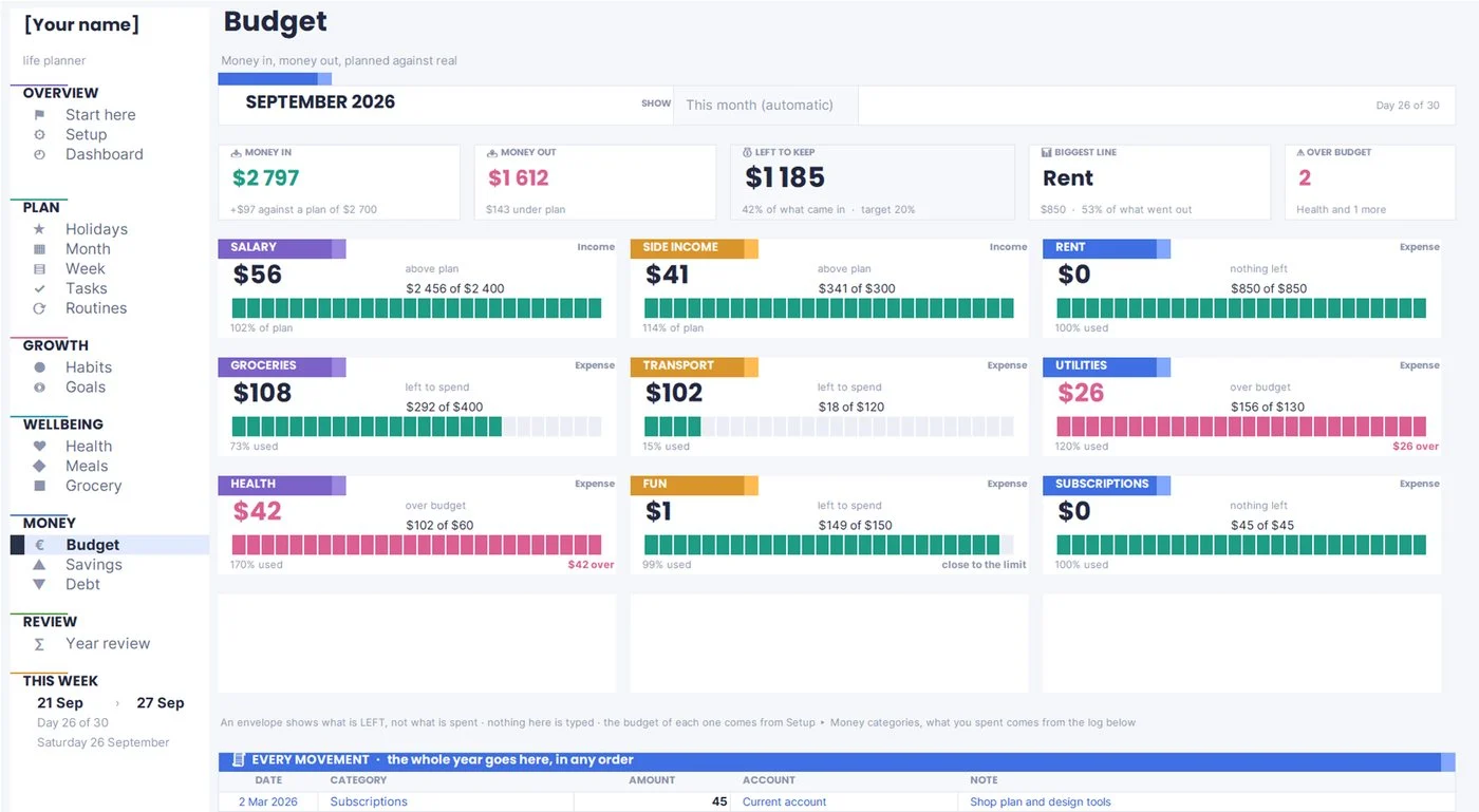Life planner budget page comparing planned and actual spending by category for the month