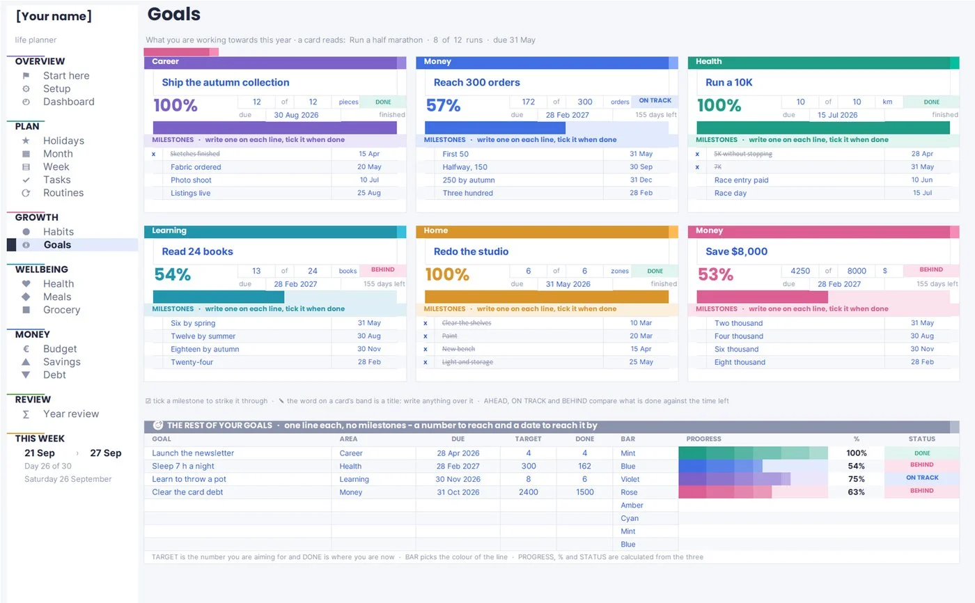 Life planner goals page with areas, targets, due dates, milestones and progress