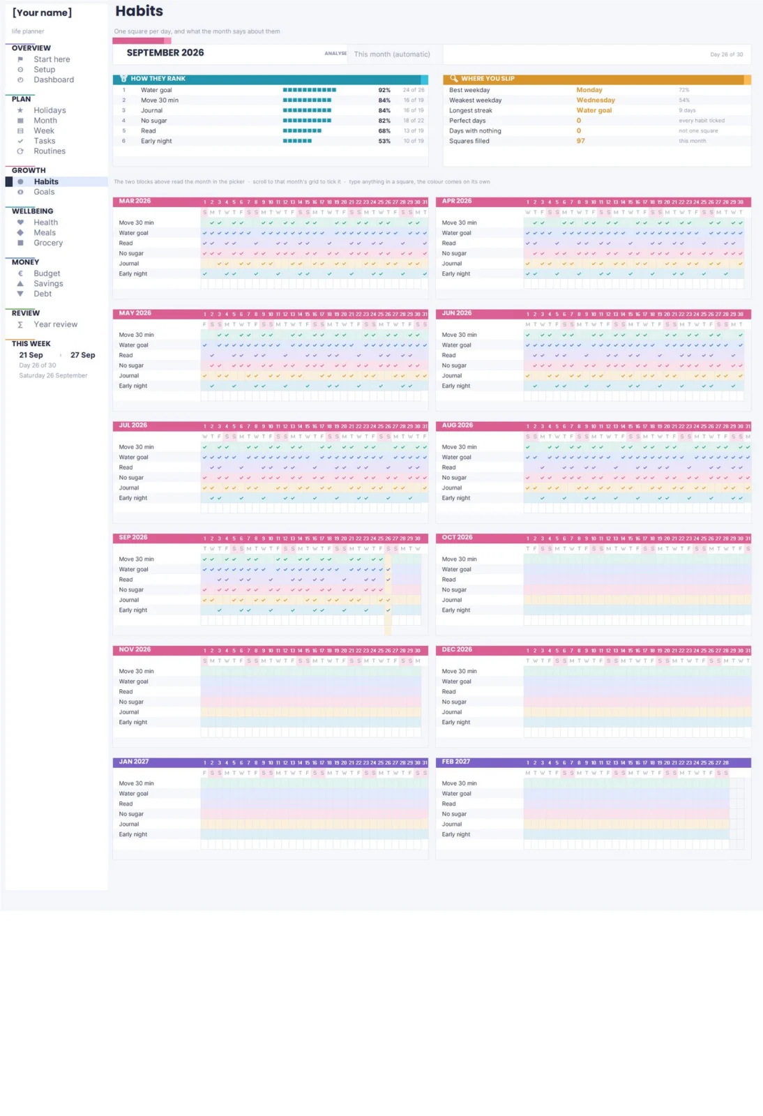 Life planner habit tracker with a grid of squares per month, streaks and completion rates