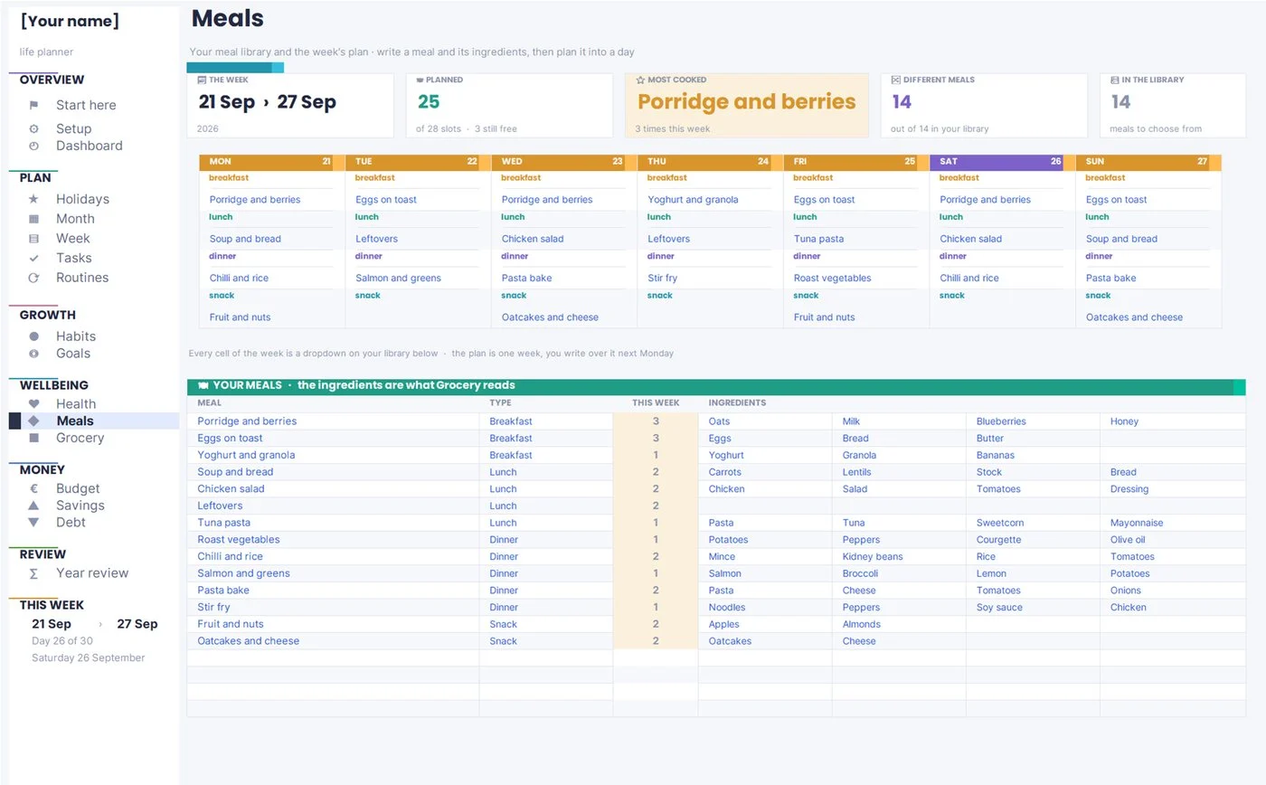 Life planner meal planner with a meal library and the week of meals chosen from it